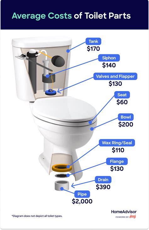 How Much To Replace A Toilet System