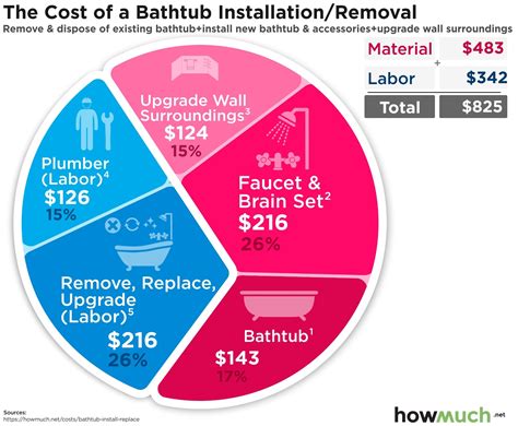 How Much To Replace Shower Tub