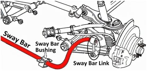 How Much To Replace Sway Bars