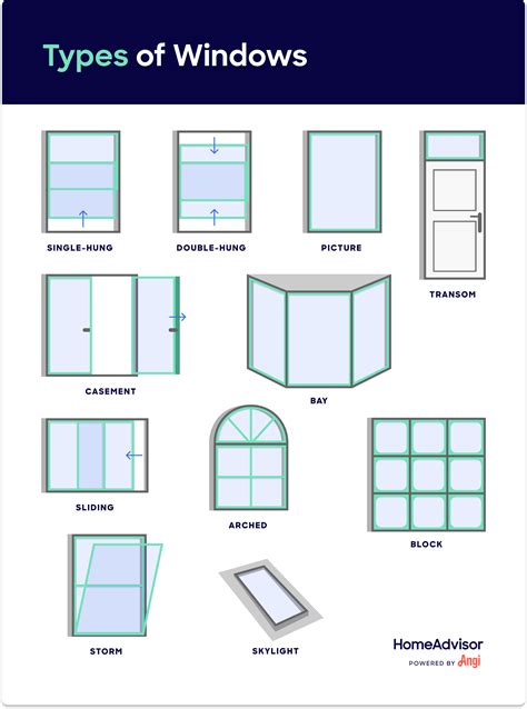 how much to replace windows in a home