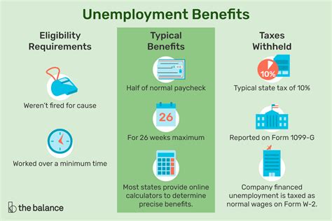 how much unemployment insurance can i get