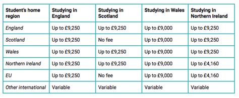 how much university cost in uk