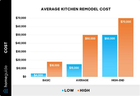 How Much Value Does Kitchen Remodel Add