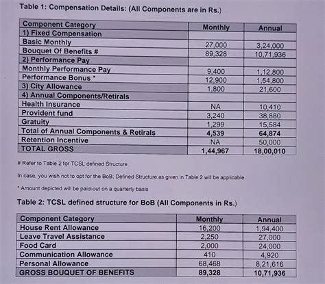 how much variable pay in tcs ctc