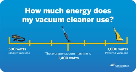 How Much Voltage Does A Vacuum Use