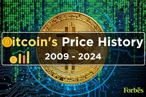 How Much Was A Bitcoin When It First Released