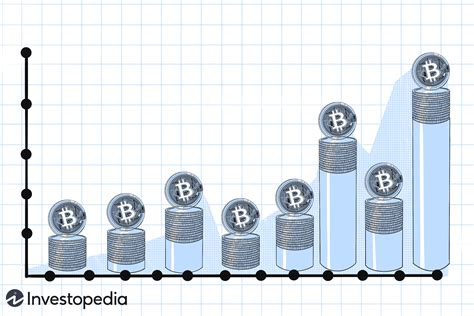 How Much Was A Bitcoin When It First Started