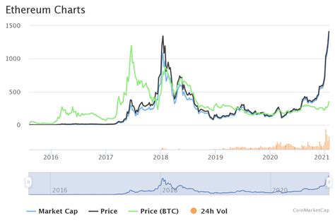 how much was one ethereum in 2017
