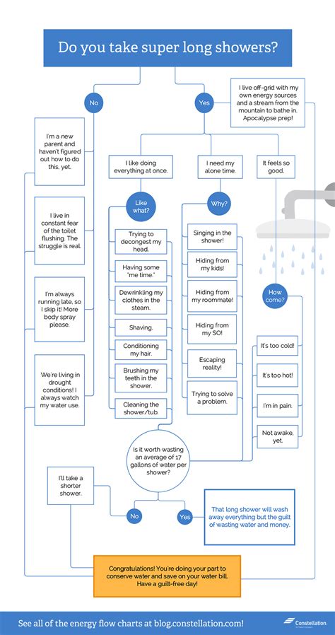 How Much Water Does A Average Shower Take