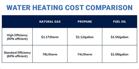 How Much Water For Heating