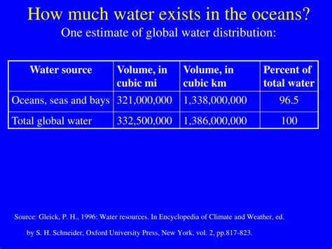 How Much Water Is In The Ocean In Cubic Kilometers In Standard Notation