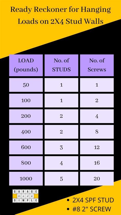 How Much Weight Does 2X4 Hold