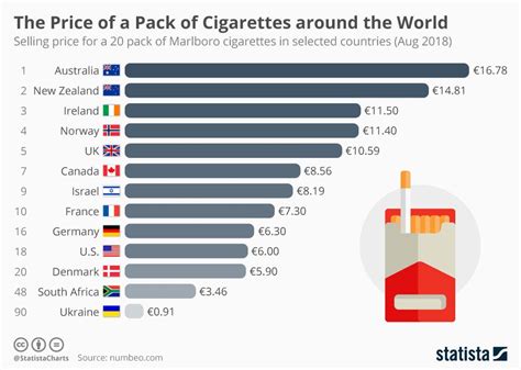how much were cigarettes in 2023