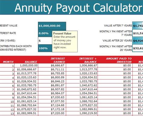 how much will a 200k annuity pay