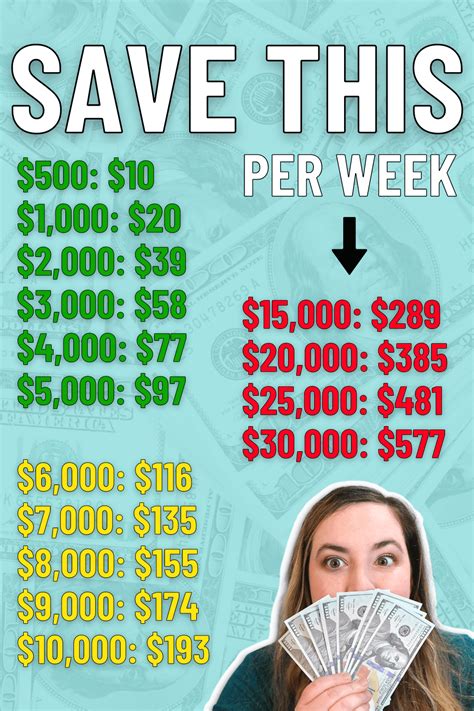 how much will i save