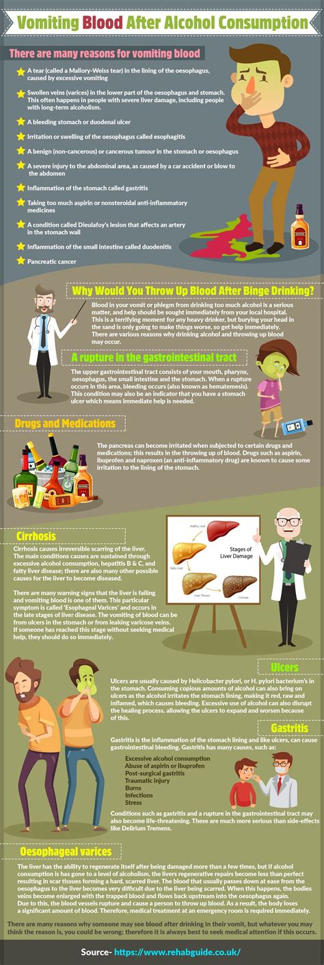 How Much Will I Throw Up After Drinking