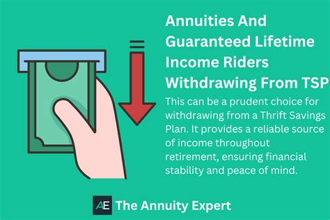 how much will my tsp annuity be