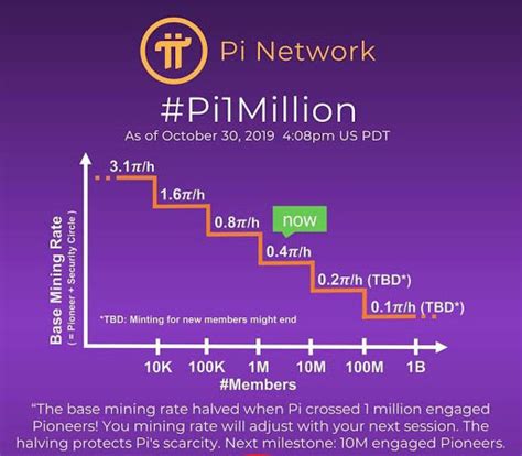 how much will pi network be worth
