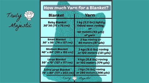 How Much Wool Needed For Blanket