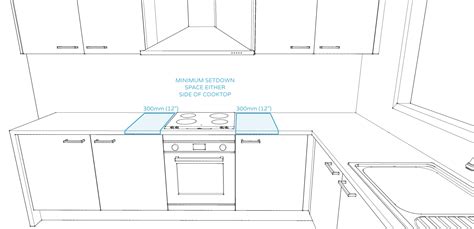 How Much Worktop Either Side Of Hob