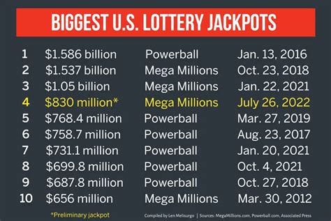 how much would the mega millions annuity be