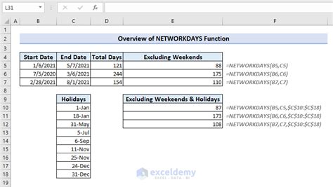 how networkdays works in excel