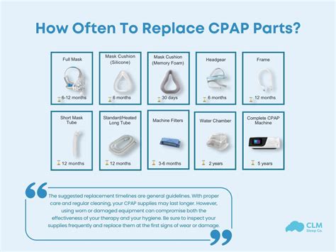 How Often Can You Replace A Cpap Machine