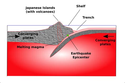how often do earthquakes happen in japan