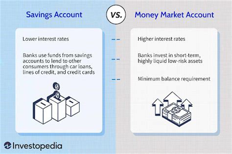how often does a money market pay interest