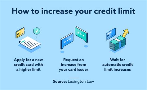 How Often Does Credit Limit Increase