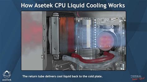 How Often Does Liquid Cooling Need To Be Changed