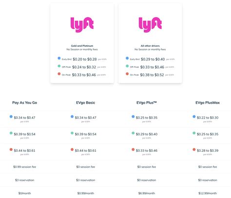 how often does lyft do bonuses