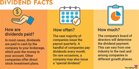 how often does tpvg pay dividends