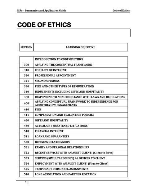 How Often Is Code Of Ethics Revised