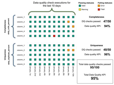 How Often Is Quality Measure Data Calculated