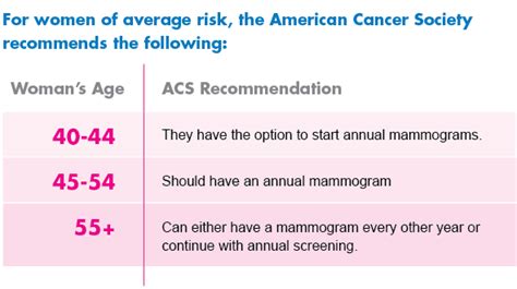 How Often Should You Get a Mammogram? Expert Guidelines