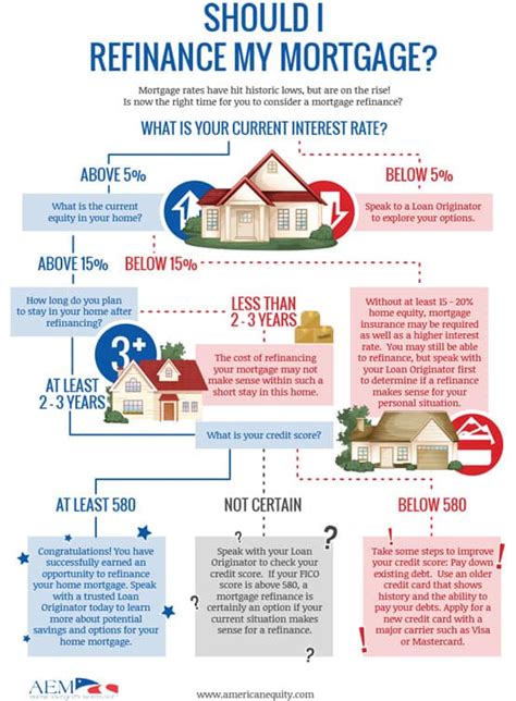 How Often Should I Refinance? Your Ultimate Guide to Smart Mortgage Decisions