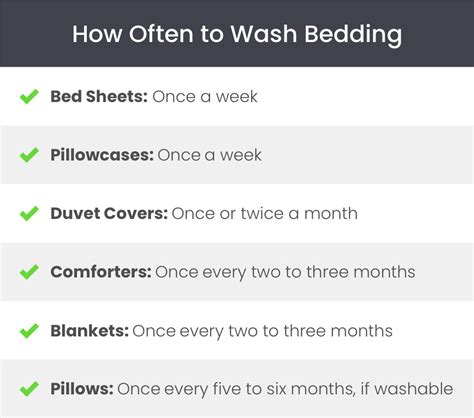 How Often Should I Wash Bedding