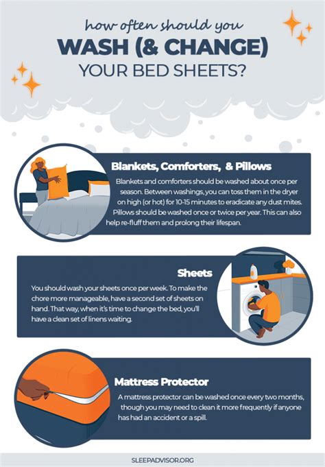How Often Should One Wash Sheets
