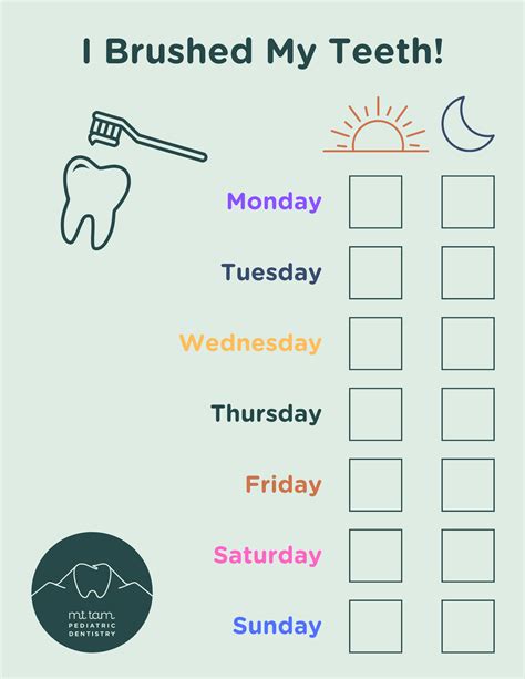 How Often Should Teeth Be Brushed