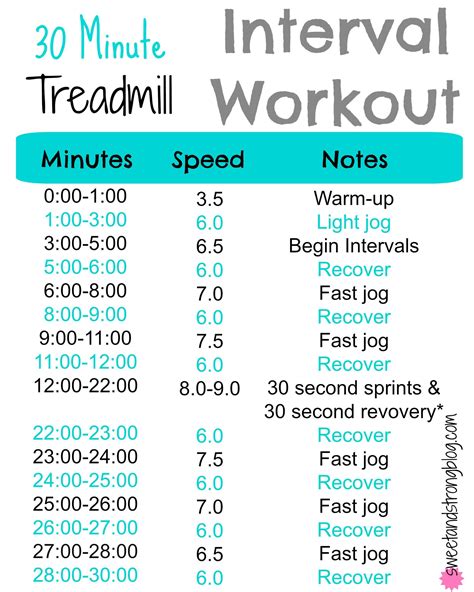 How Often Should You Do Hiit Treadmill 