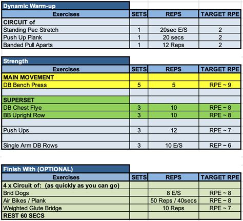 How Often Should You Increase Weight When Lifting