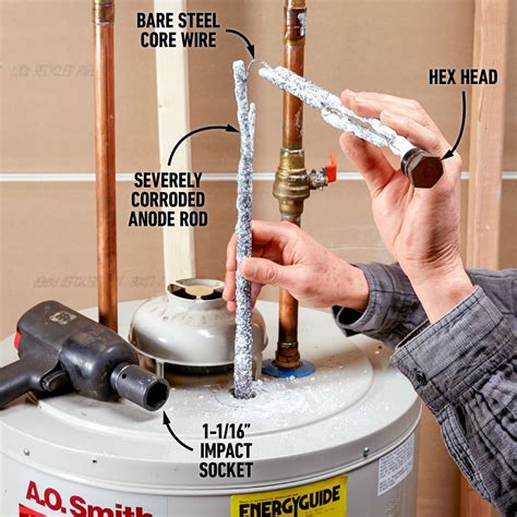 How Often Should You Replace Water Heater Anode