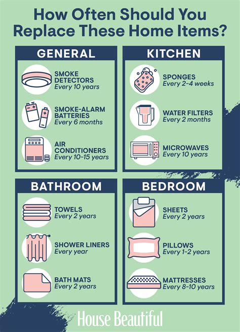 How Often Should You Replace Your Spacer