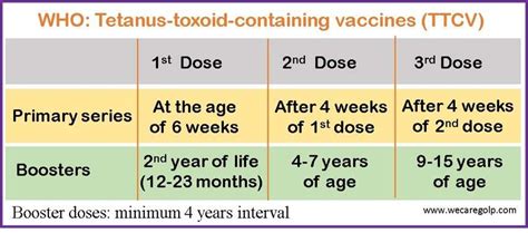 How Often Do You Need a Tetanus Shot: A Guide to Staying Protected
