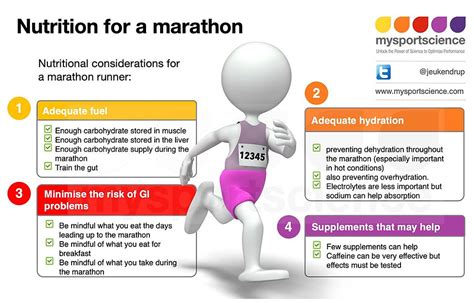 how often to fuel during marathon