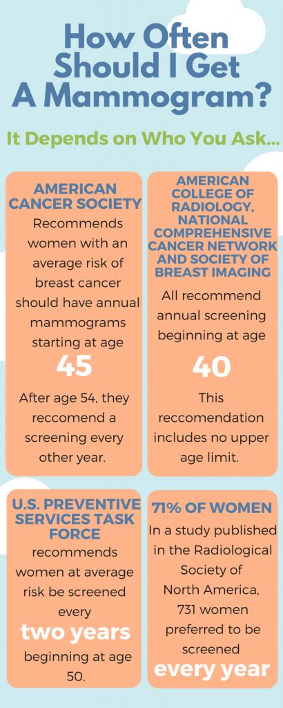 How Often to Get a Mammogram: A Guide to Breast Cancer Screening Intervals