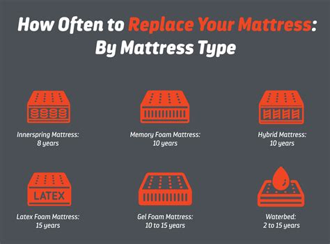 How Often To Replace Foam Mattress