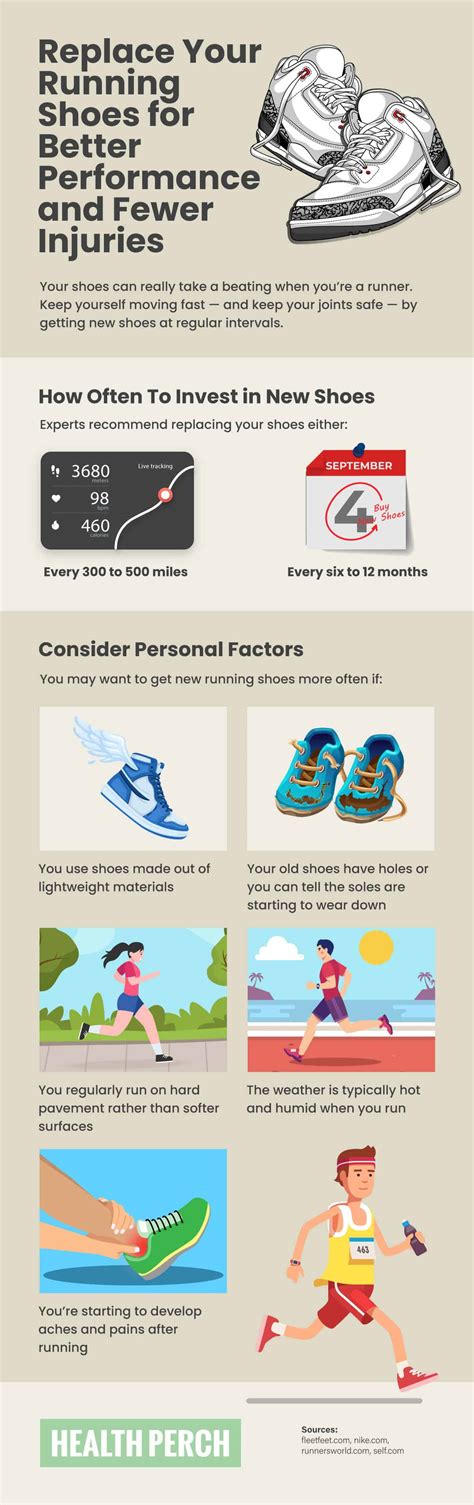 How Often To Replace Your Running Shoes