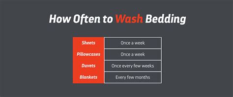 How Often Wash Comforter